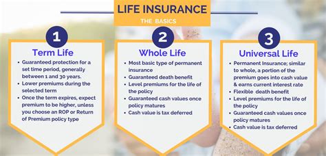 lv life insurance change of coverage